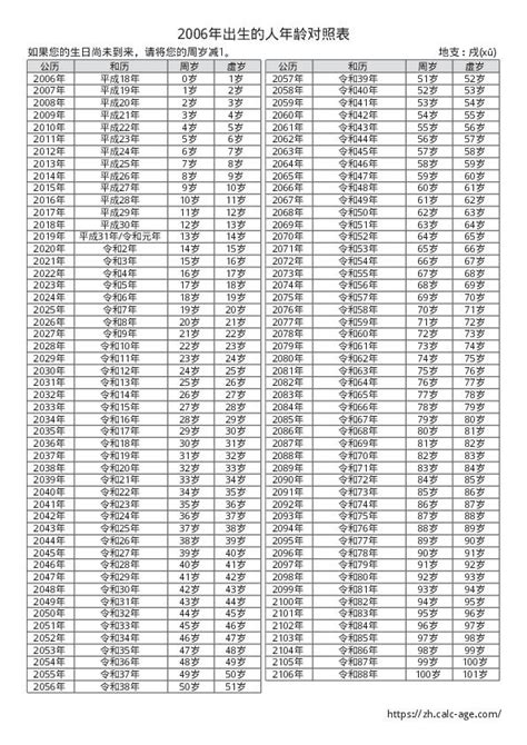 2006年出生|2006年出生人年龄对照表